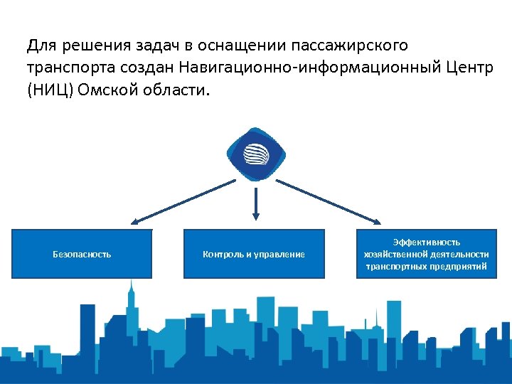 Для решения задач в оснащении пассажирского транспорта создан Навигационно-информационный Центр (НИЦ) Омской области. Безопасность