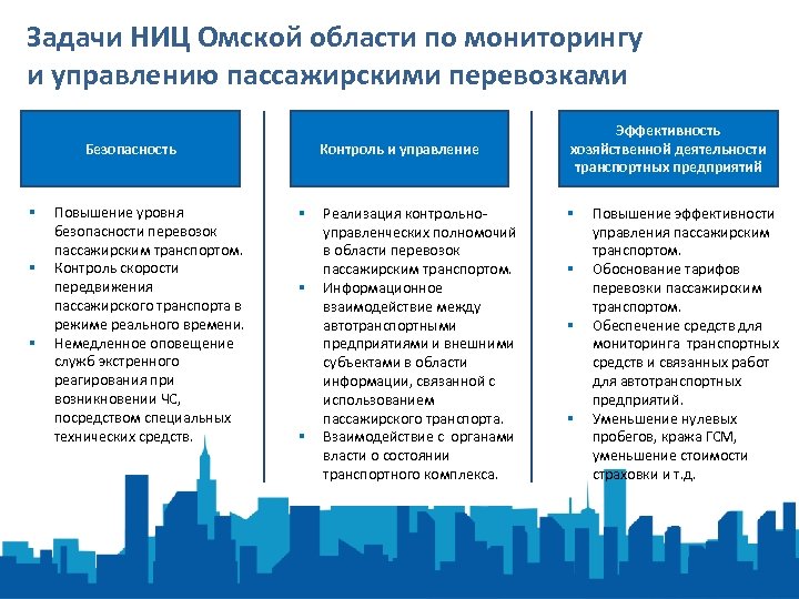 Цдс мониторинг пассажирского расписание. Задачи управления по пассажирским перевозкам. Органы контроля пассажирских перевозок. Контролирующие органы пассажирских перевозок. Надзорные органы в сфере пассажирских перевозок.