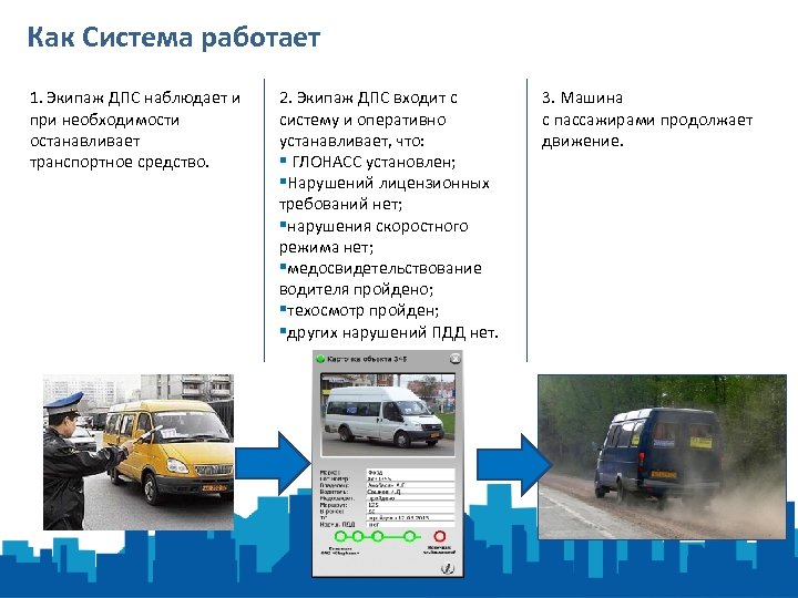 Как Система работает 1. Экипаж ДПС наблюдает и при необходимости останавливает транспортное средство. 2.