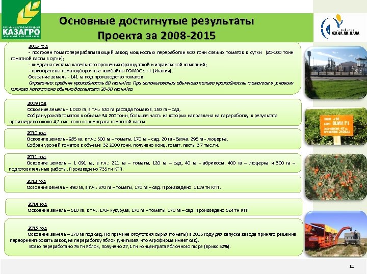 годы Основные достигнутые результаты Проекта за 2008 -2015 2008 год - построен томатоперерабатывающий завод