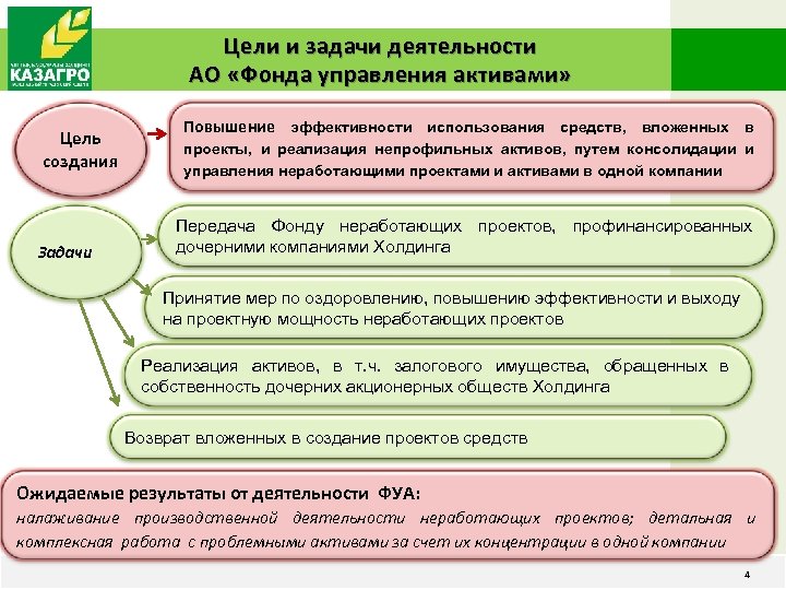 Управление фондом