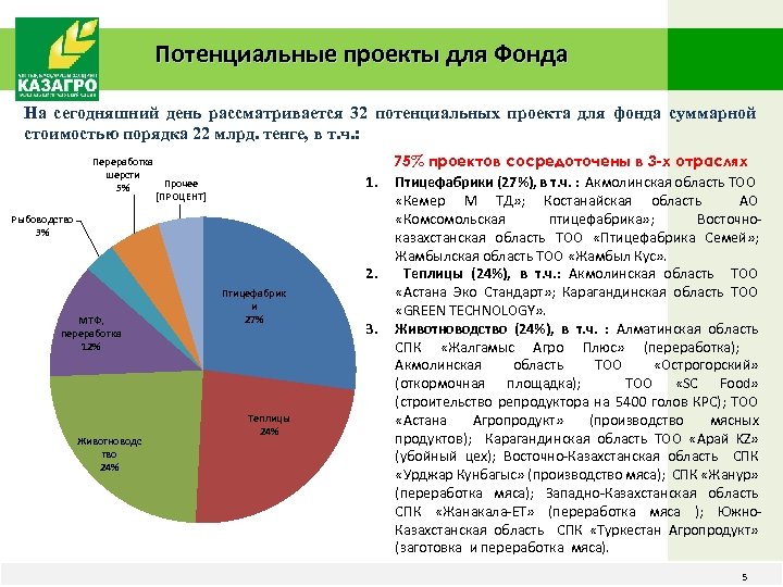Потенциальные проекты для Фонда На сегодняшний день рассматривается 32 потенциальных проекта для фонда суммарной