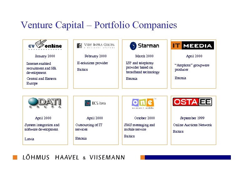 Venture Capital – Portfolio Companies January 2000 Internet enabled recruitment and HR development February