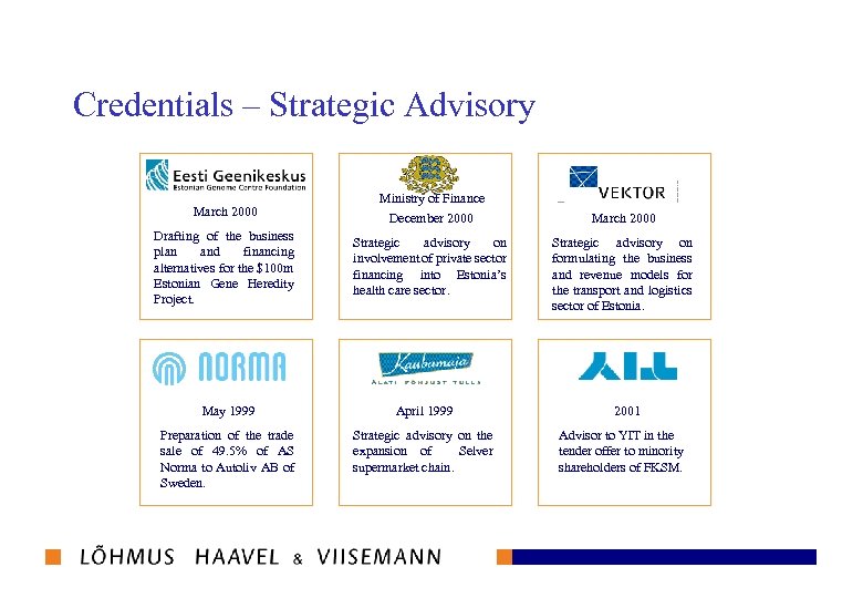 Credentials – Strategic Advisory March 2000 Ministry of Finance December 2000 Drafting of the