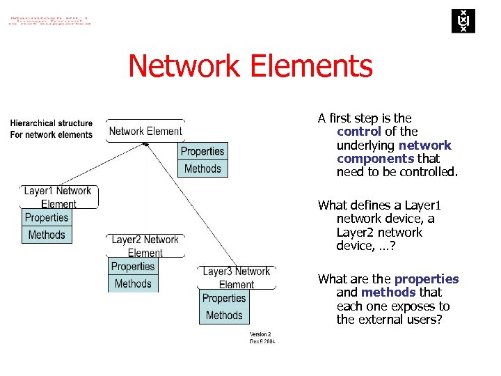 Network Elements A first step is the control of the underlying network components that