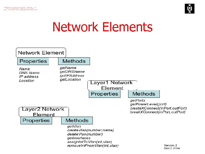 Network Elements 
