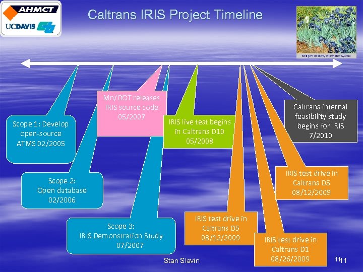 Caltrans IRIS Project Timeline Mn/DOT releases IRIS source code 05/2007 Scope 1: Develop open-source