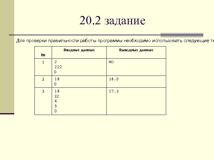 20. 2 задание Для проверки правильности работы программы необходимо использовать следующие те Входные данные