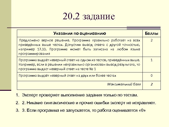 20. 2 задание Указания по оцениванию Баллы Предложено верное решение. Программа правильно работает на