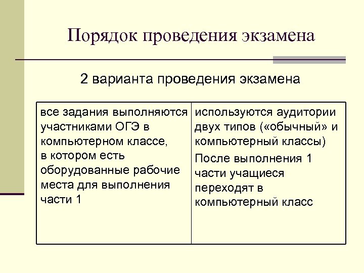 Порядок проведения экзамена 2 варианта проведения экзамена все задания выполняются используются аудитории участниками ОГЭ