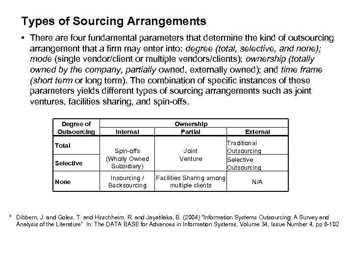Types of Sourcing Arrangements • There are four fundamental parameters that determine the kind
