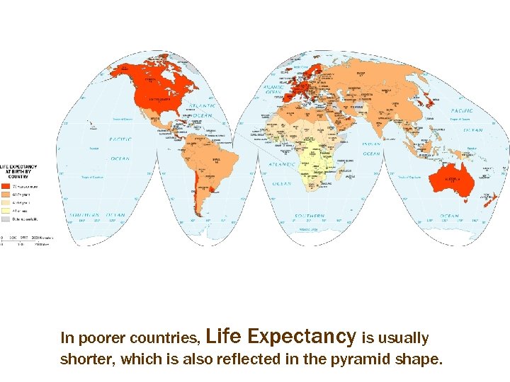 In poorer countries, Life Expectancy is usually shorter, which is also reflected in the