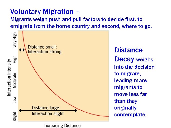 Voluntary Migration – Migrants weigh push and pull factors to decide first, to emigrate