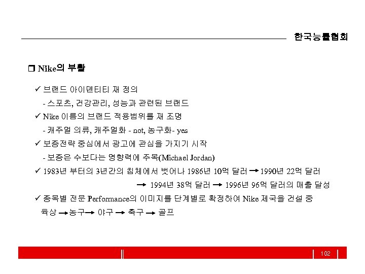 한국능률협회 r Nike의 부활 ü 브랜드 아이덴티티 재 정의 - 스포츠, 건강관리, 성능과 관련된