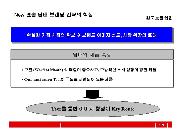 New 멘솔 담배 브랜딩 전략의 핵심 한국능률협회 확실한 거점 시장의 확보 브랜드 이미지 선도,