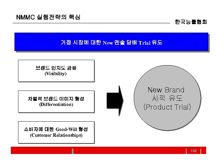 NMMC 실행전략의 핵심 한국능률협회 거점 시장에 대한 New 멘솔 담배 Trial 유도 브랜드 인지도