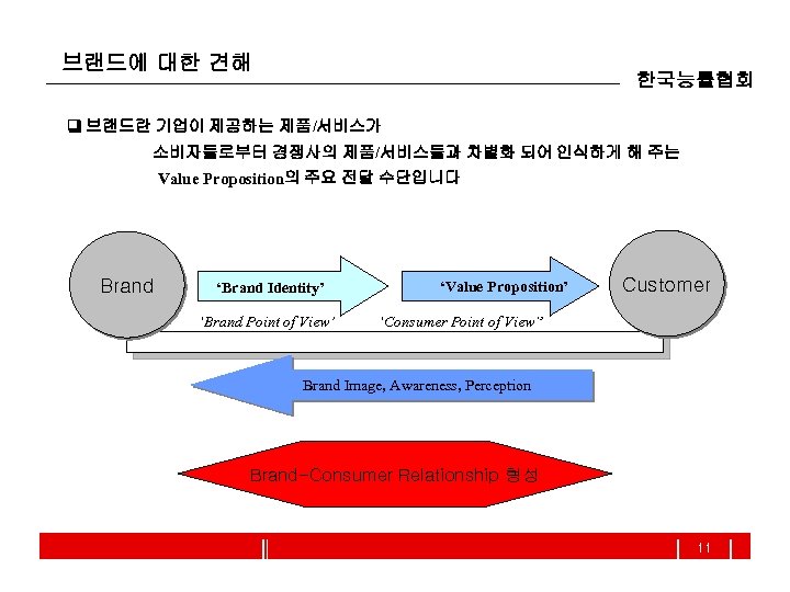 브랜드에 대한 견해 한국능률협회 브랜드란 기업이 제공하는 제품/서비스가 소비자들로부터 경쟁사의 제품/서비스들과 차별화 되어 인식하게