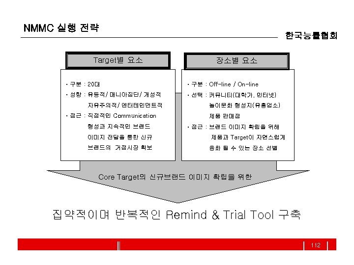 NMMC 실행 전략 Target별 요소 한국능률협회 장소별 요소 ㆍ구분 : 20대 ㆍ구분 : Off-line