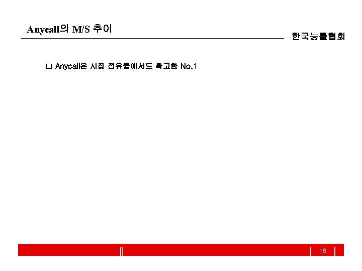 Anycall의 M/S 추이 한국능률협회 q Anycall은 시장 점유율에서도 확고한 No. 1 18 