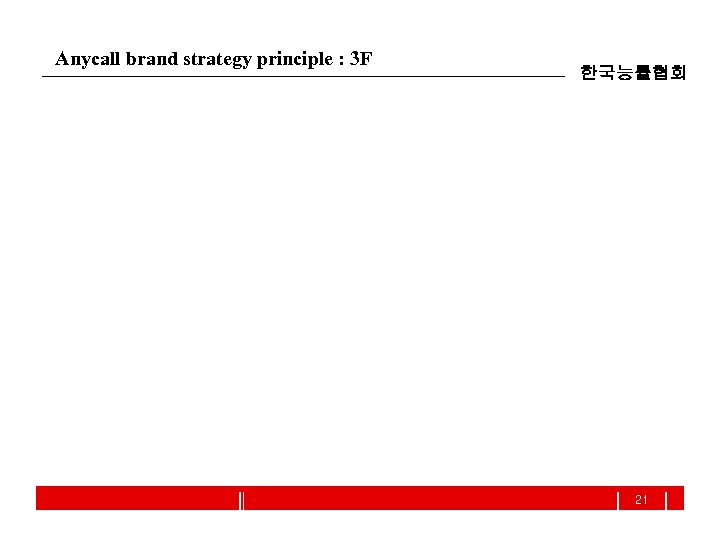 Anycall brand strategy principle : 3 F 한국능률협회 21 