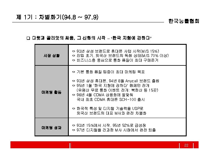 제 1기 : 차별화기(94. 8 ~ 97. 9) 한국능률협회 q 다윗과 골리앗의 싸움, 그