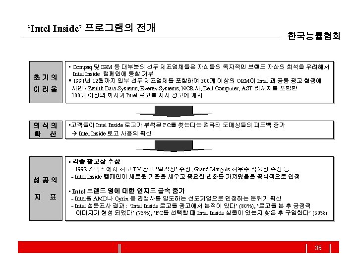 ‘Intel Inside’ 프로그램의 전개 초기의 어려움 의식의 확 산 한국능률협회 • Compaq 및 IBM