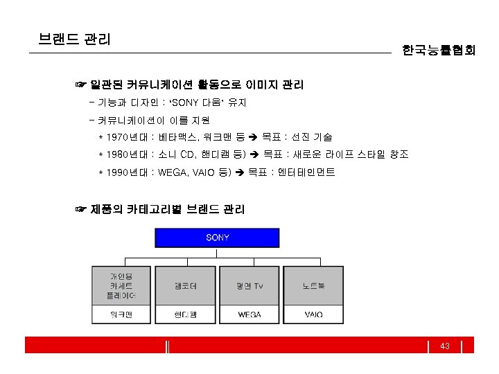 브랜드 관리 한국능률협회 ☞ 일관된 커뮤니케이션 활동으로 이미지 관리 - 기능과 디자인 : ‘SONY