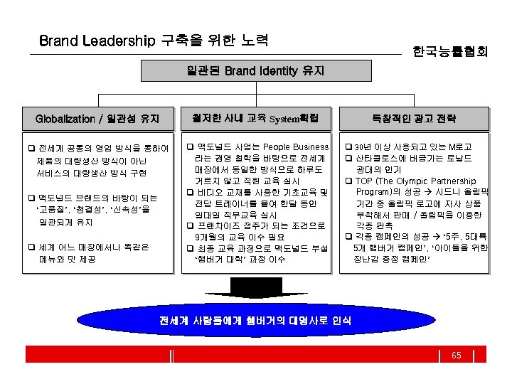 Brand Leadership 구축을 위한 노력 한국능률협회 일관된 Brand Identity 유지 Globalization / 일관성 유지