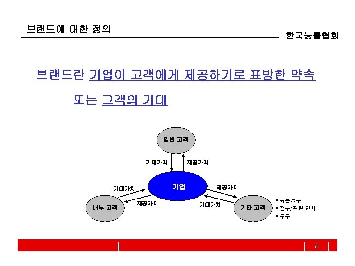 브랜드에 대한 정의 한국능률협회 브랜드란 기업이 고객에게 제공하기로 표방한 약속 또는 고객의 기대 일반