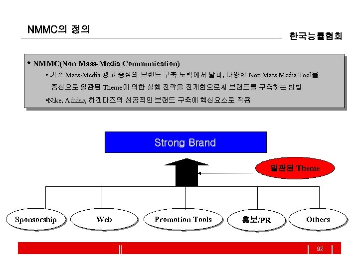NMMC의 정의 한국능률협회 * NMMC(Non Mass-Media Communication) • 기존 Mass-Media 광고 중심의 브랜드 구축