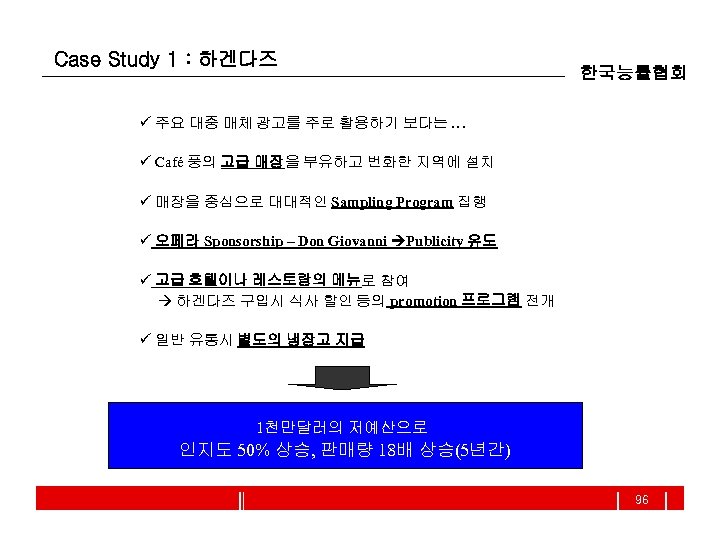 Case Study 1 : 하겐다즈 한국능률협회 ü 주요 대중 매체 광고를 주로 활용하기 보다는