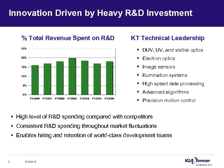 Innovation Driven by Heavy R&D Investment % Total Revenue Spent on R&D KT Technical