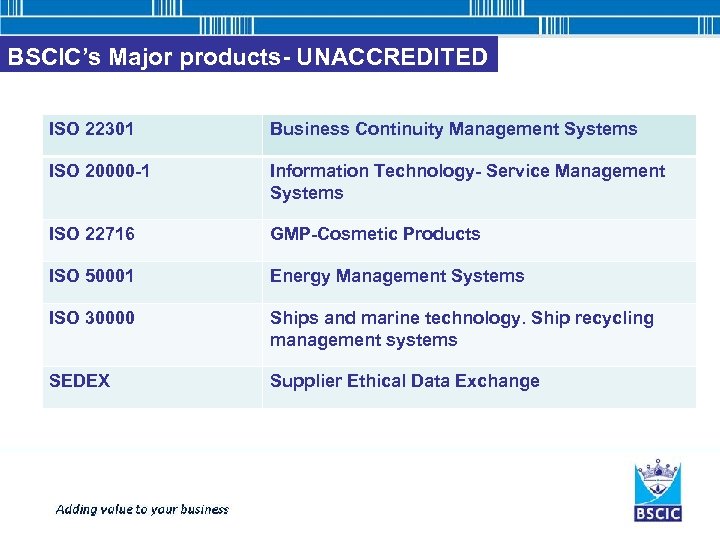 BSCIC’s Major products- UNACCREDITED ISO 22301 Business Continuity Management Systems ISO 20000 -1 Information