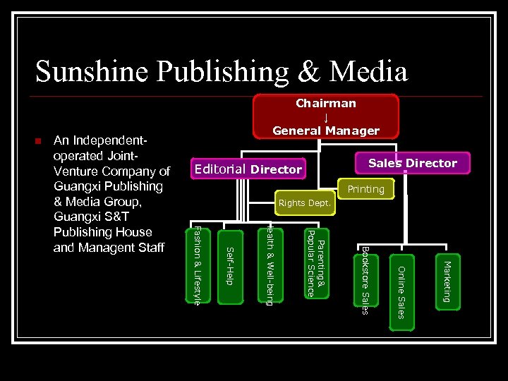 Sunshine Publishing & Media n Sales Director Editorial Director Printing Rights Dept. Marketing Online