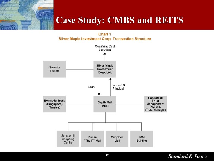 Case Study: CMBS and REITS 27 