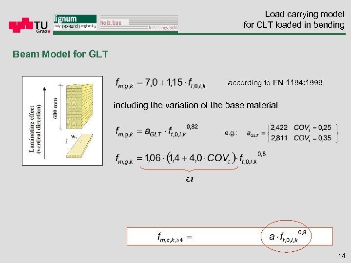 Load carrying model for CLT loaded in bending Beam Model for GLT according to