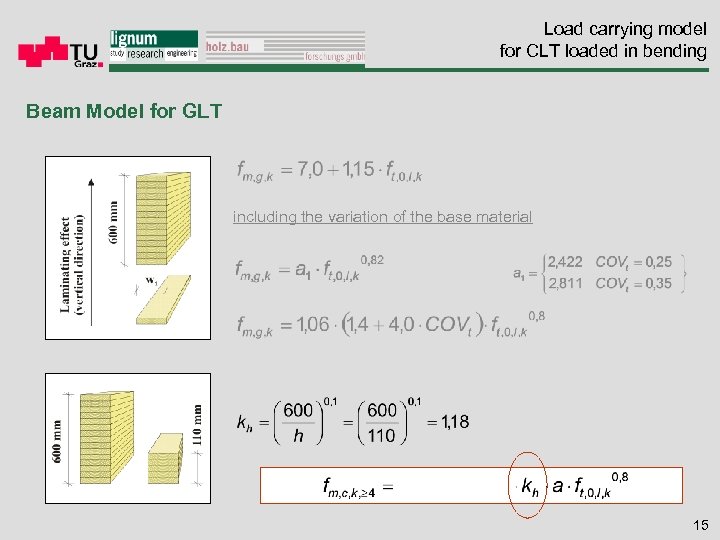 Load carrying model for CLT loaded in bending Beam Model for GLT including the