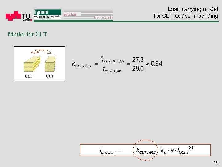 Load carrying model for CLT loaded in bending Model for CLT 16 