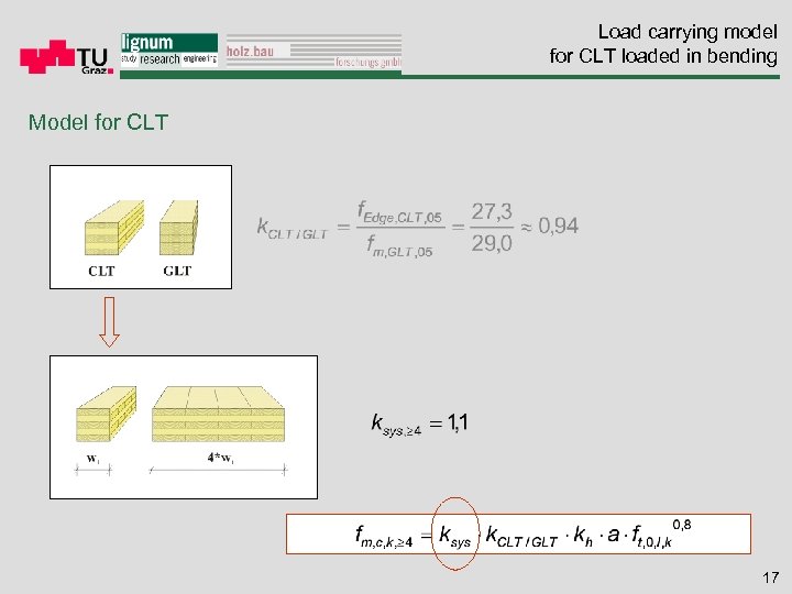 Load carrying model for CLT loaded in bending Model for CLT 17 