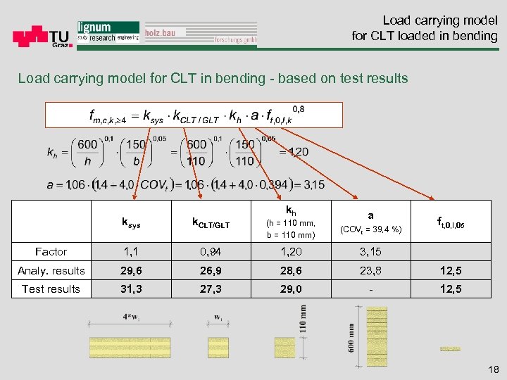 Load carrying model for CLT loaded in bending Load carrying model for CLT in