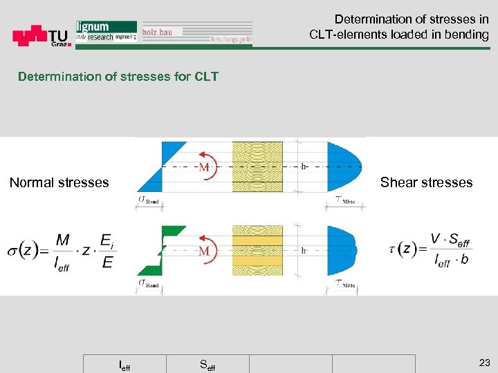 Determination of stresses in CLT-elements loaded in bending Determination of stresses for CLT Normal