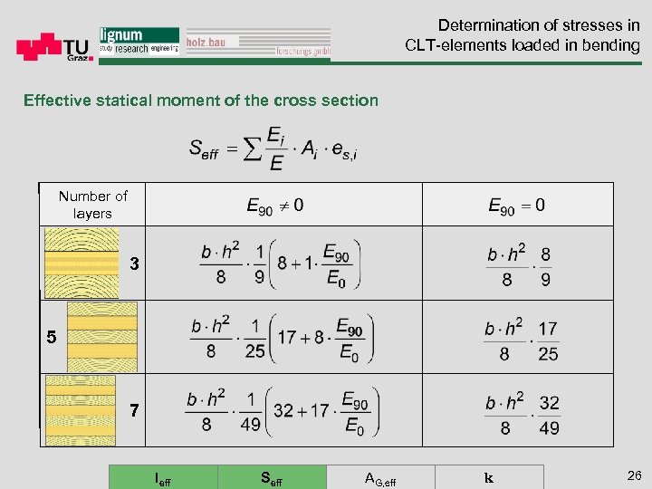 Determination of stresses in CLT-elements loaded in bending Effective statical moment of the cross