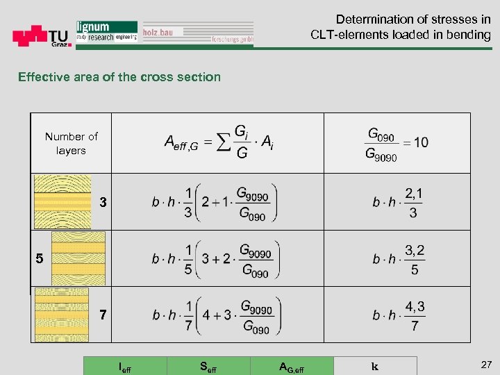 Determination of stresses in CLT-elements loaded in bending Effective area of the cross section