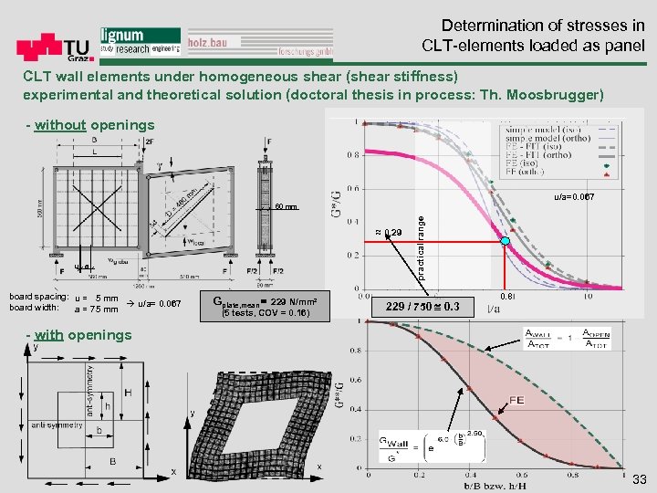 Determination of stresses in CLT-elements loaded as panel CLT wall elements under homogeneous shear