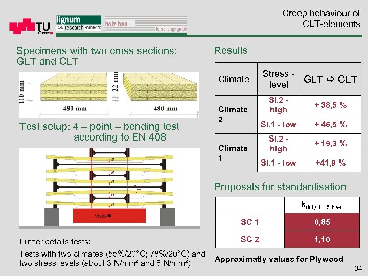 Creep behaviour of CLT-elements Specimens with two cross sections: GLT and CLT Results Climate