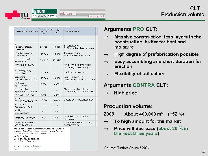 CLT – Production volume Arguments PRO CLT: → Massive construction, less layers in the