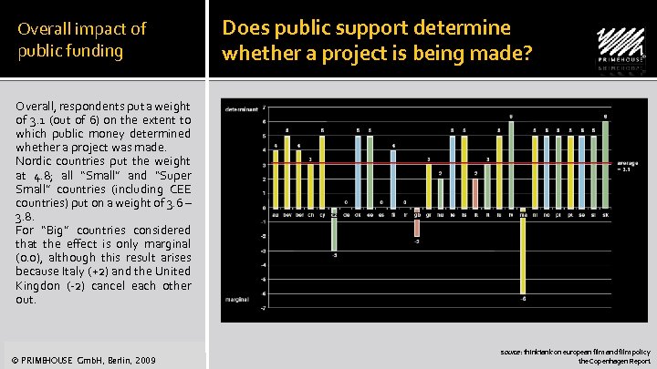 Overall impact of public funding Does public support determine whether a project is being