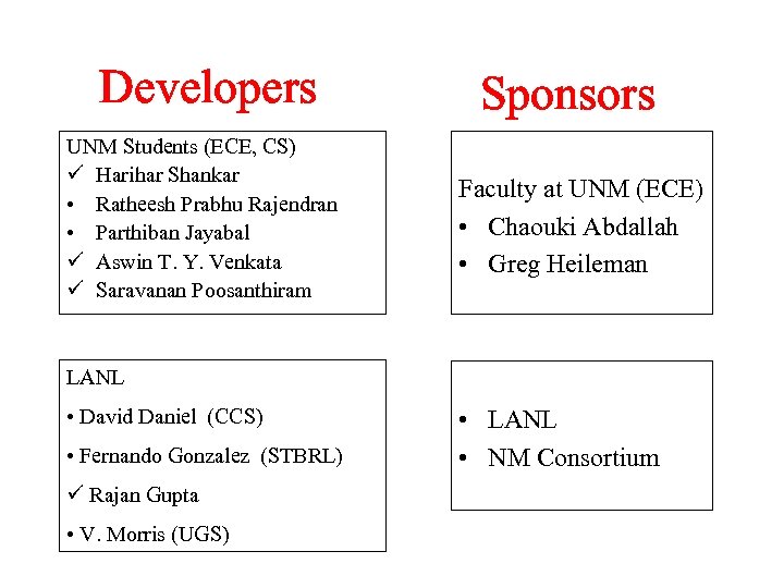 Developers UNM Students (ECE, CS) ü Harihar Shankar • Ratheesh Prabhu Rajendran • Parthiban