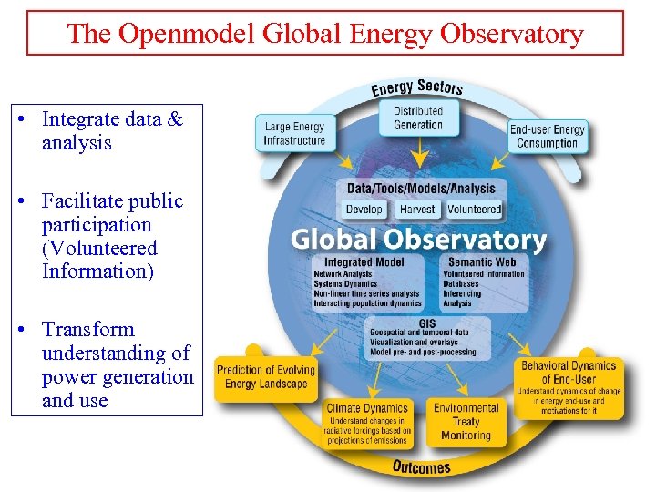 The Openmodel Global Energy Observatory • Integrate data & analysis • Facilitate public participation
