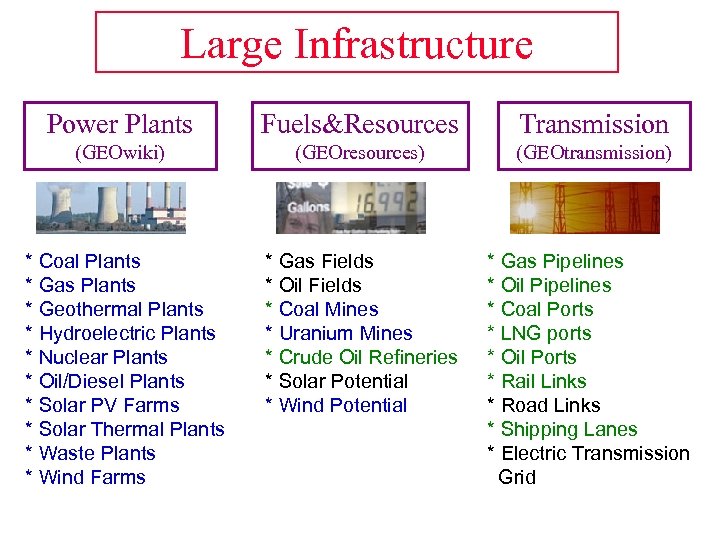 Large Infrastructure Power Plants Fuels&Resources Transmission (GEOwiki) (GEOresources) (GEOtransmission) * Coal Plants * Gas